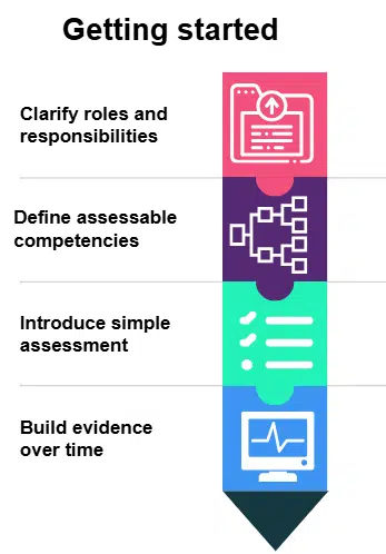 getting started How to get started