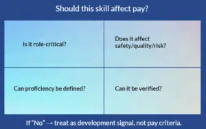 skill and pay should this skill affect pay