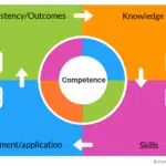 what is competence What is competence?