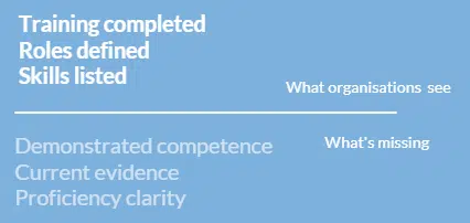 why competency debt is hard to see Why competency debt is hard to see