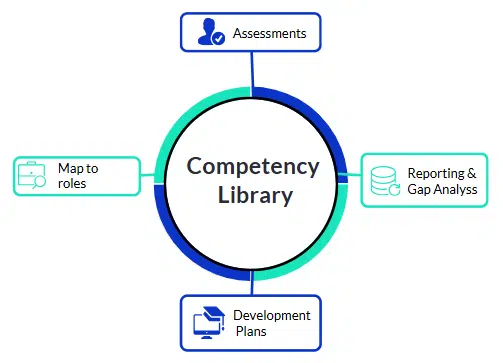 How competency management works how competency management works