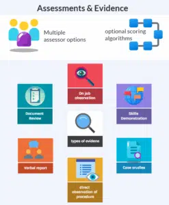 assessments and evidence assessments and evidence