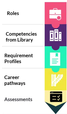 competency mapping2 Competency Mapping Flow