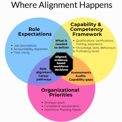 where alignment happens Where alignment happens