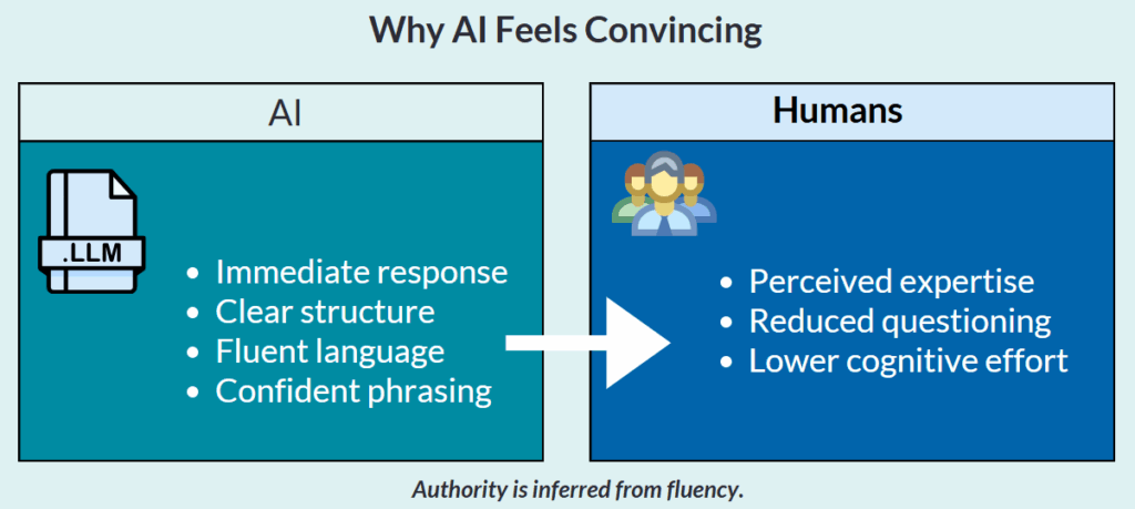 why AI is convincing Why AI feels convincing