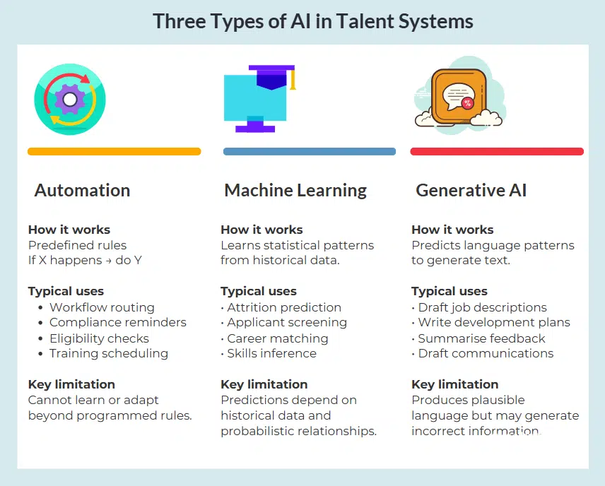 3 types of AI in talent management systems