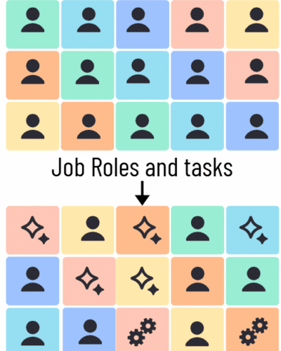 AI effect on job roles & tasks Effect of AI on Job Roles and tasks