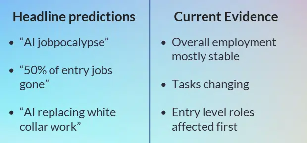Predictions versus evidence Predictions versus evidence
