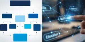 Role and capability architecture Role & Capability Architecture