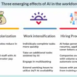 emerging effects of AI in the workplace emerging effects of AI in the workplace