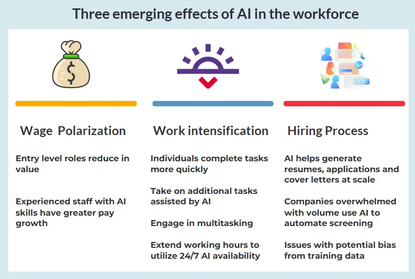 emerging effects of AI in the workplace emerging effects of AI in the workplace