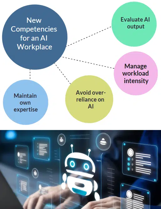 new competencies for the AI workplace New competencies for the AI workplace
