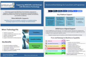 Job redesign - WDG(JR+) Workforce Tech Factsheet Job redesign -WDGJR+ workforce tech factsheet