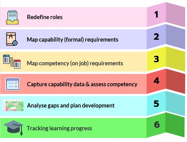 from redefined roles to capability development From redefined roles to capability development