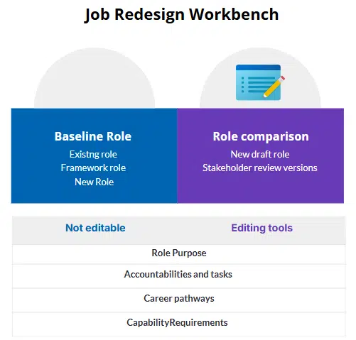 job redesign workbench Job Redesign Workbench