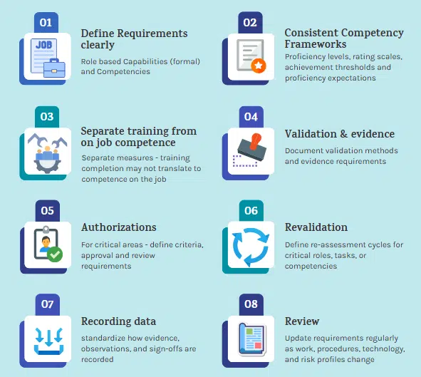 8 foundations for workforce readiness visibility 8 foundations for workforce readiness visibility