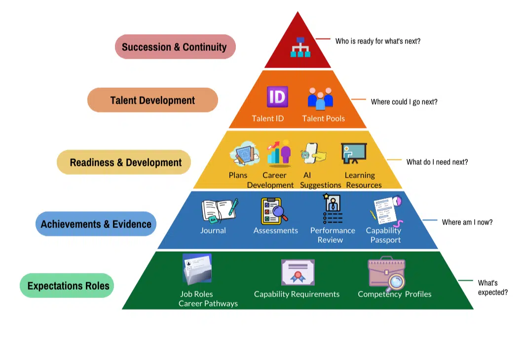 Centranum Integrated Talent Management Centranum Integrated Talent Management