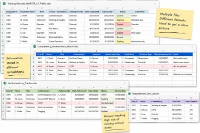 Spreadsheet data2 Fragmented readiness data