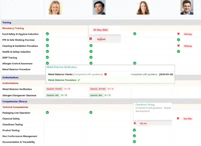 readiness dashboard-sm readiness dashboard