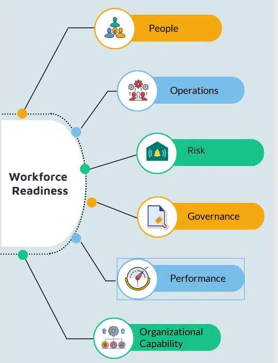 workforce readiness components workforce readiness components