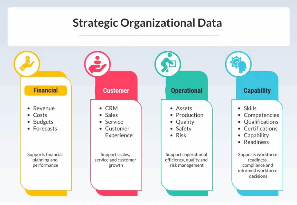 4 pillars strategic organizational data infrastructure