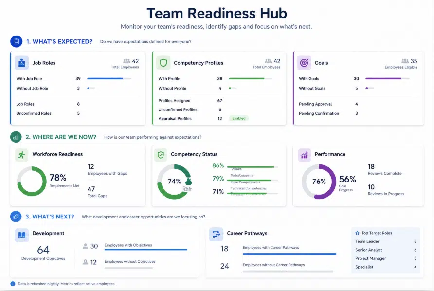Team Readiness Hub Team Readiness Hub