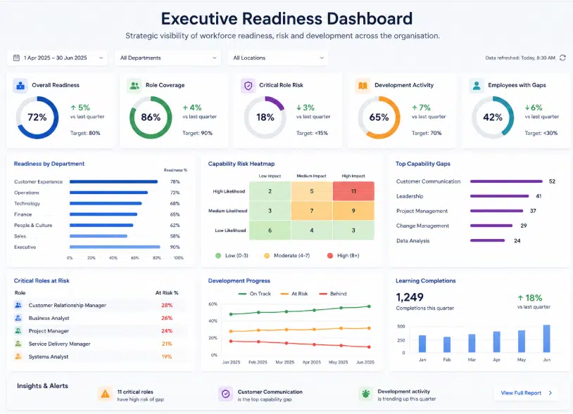 Workforce Readiness - Exec dashboard Workforce readiness dashboard