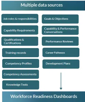data sources - readiness dashboards data sources for readiness dashboards