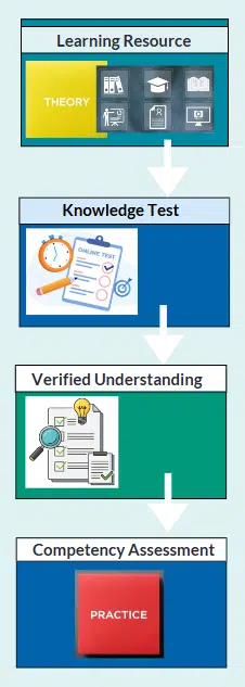 Knowledge assessment - theory to practice