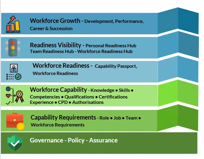 workforce capability infrastructure workforce capability infrastructure