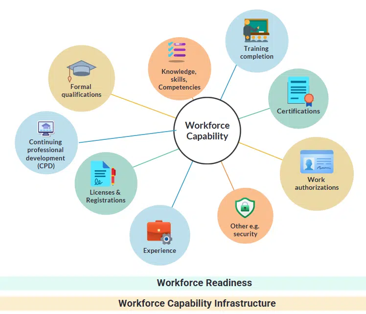 workforce capability Workforce Capability