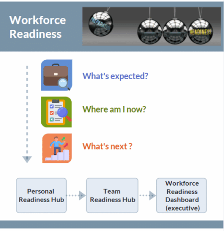 workforce-readiness-hub Workforce Readiness Hub