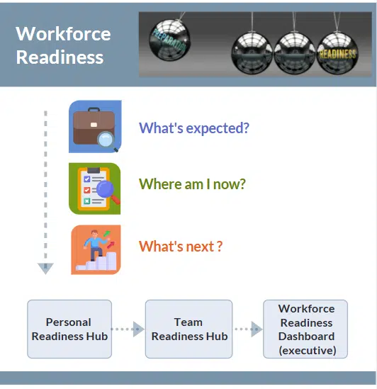 workforce-readiness-hub Workforce Readiness Hub