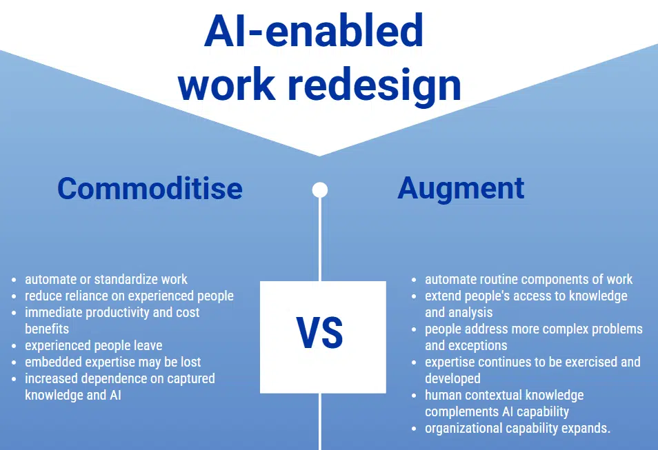 AI to commoditize or augment expertise AI to commoditise or augment expertise