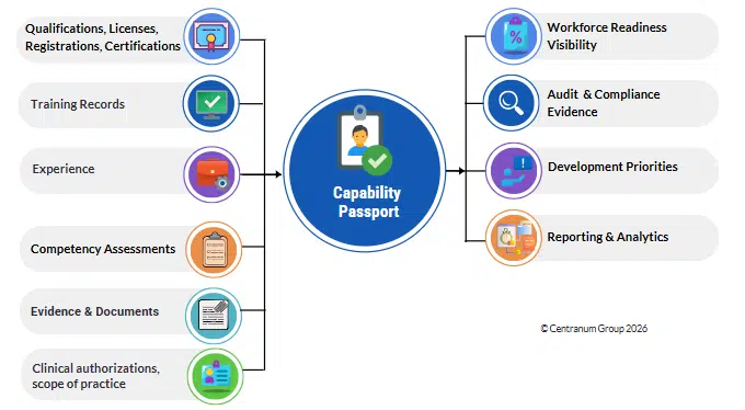 Capability Passport - clinical Capability Passport -Clinical