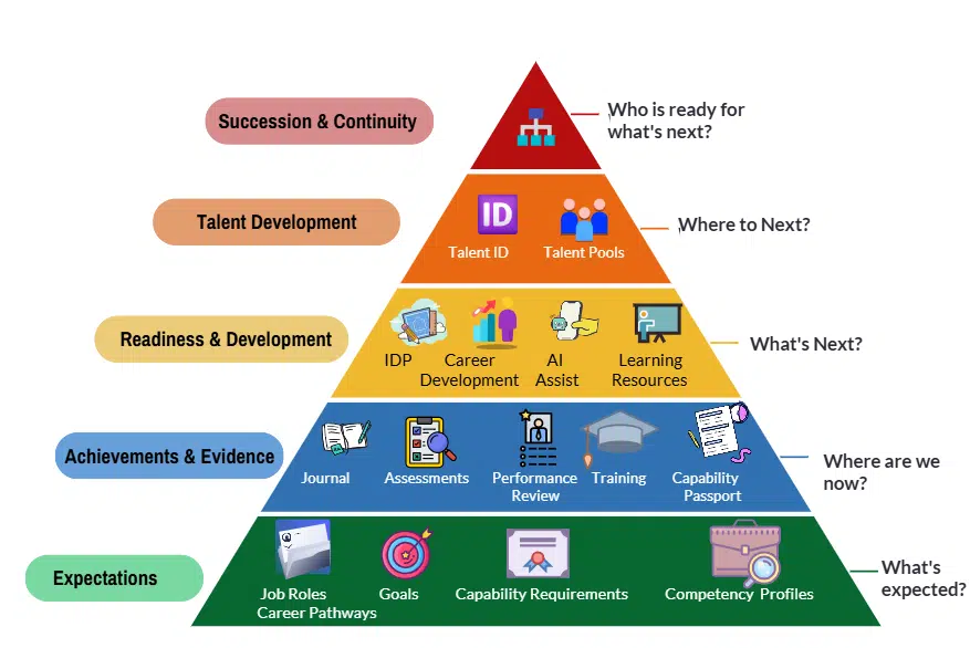 Key Workforce Questions Key Workforce Questions