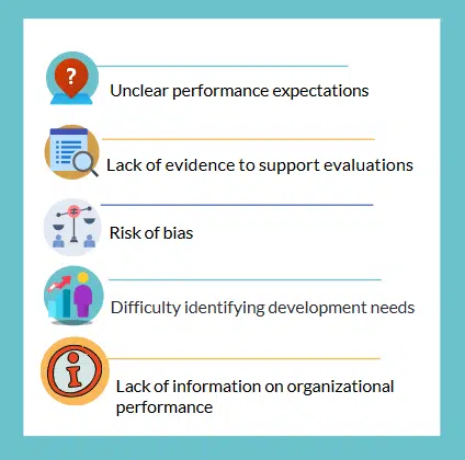 Performance Review challenges