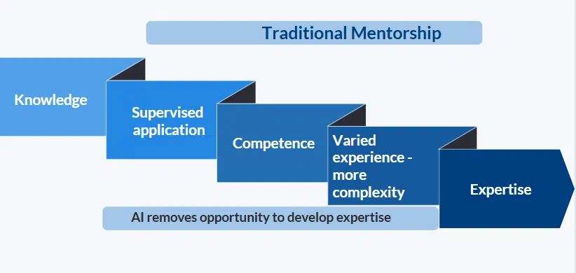 the expertise pipeline the expertise pipeline