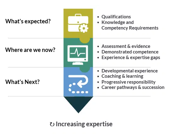 the three key workforce questions the three key workforce questions