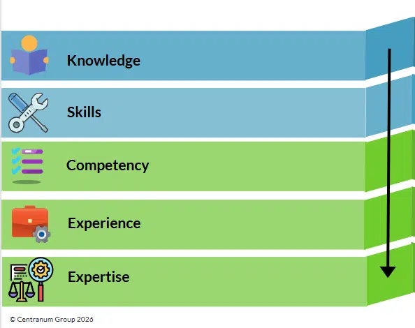 what is expertise what is expertise