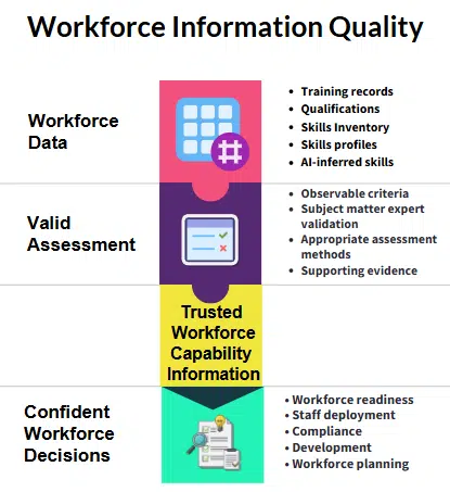 workforce-information-quality Workforce information quality