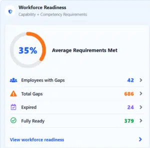 workforce readiness percentages workforce readiness percentages need drilldown