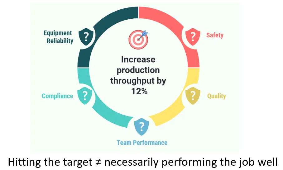 performance is multidimensional performance is multidimensional