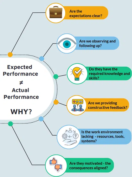 performance gaps common causes of poor performance